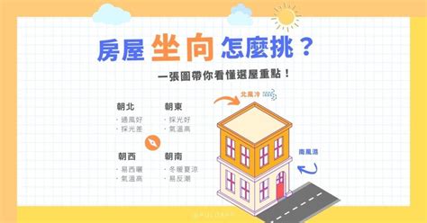 房子坐向怎麼看|房子座向怎麼看？影響採光通風的秘訣完整教學